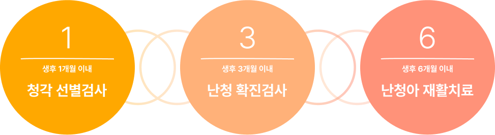 136 원칙