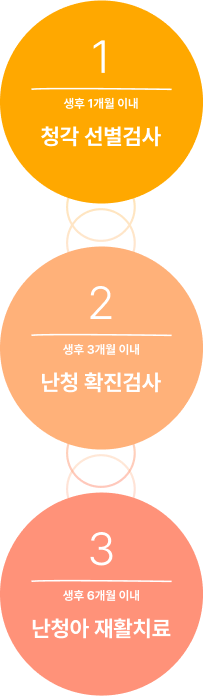 136 원칙